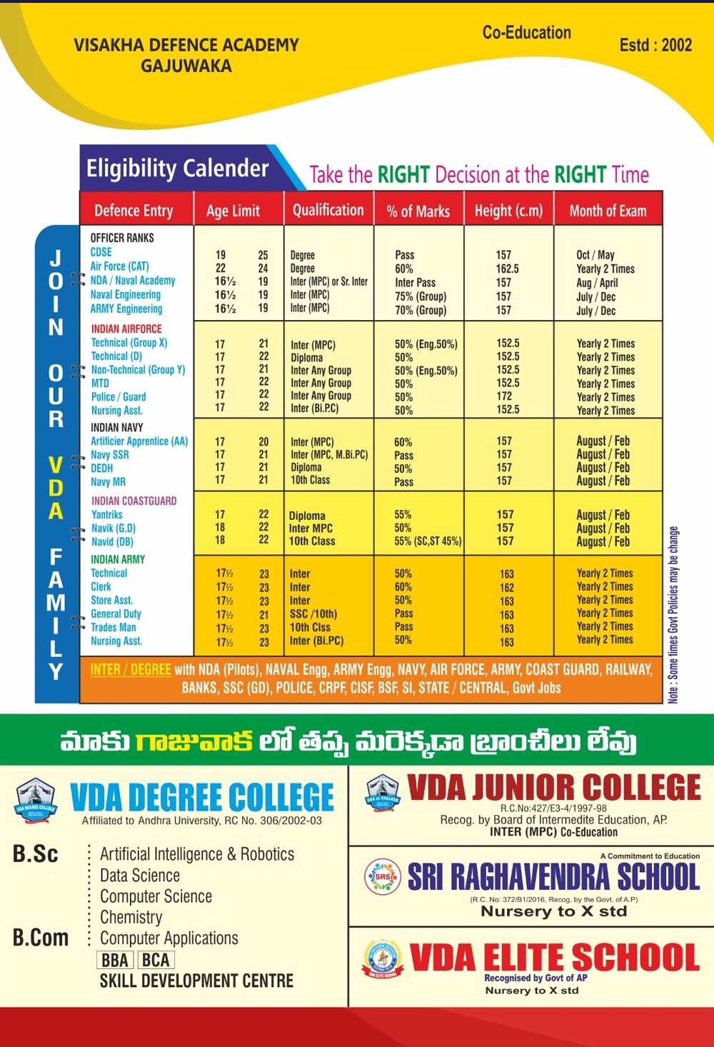 Visakha Defence Academy Job Selections